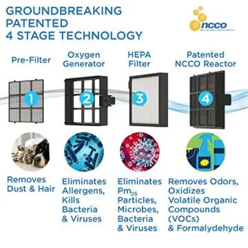 Westinghouse 1804 Patented NCCO Technology Portable Air Purifier with True HEPA Filter and NCCO Technology - Removes Bacteria, Viruses, VOCs, Allergens, Dust, Smoke, Odors - Ideal for Airplane, Hotels