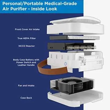 Westinghouse 1804 Patented NCCO Technology Portable Air Purifier with True HEPA Filter and NCCO Technology - Removes Bacteria, Viruses, VOCs, Allergens, Dust, Smoke, Odors - Ideal for Airplane, Hotels