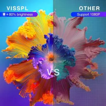 Full HD 1080P Mini Projector for Home & Outdoor