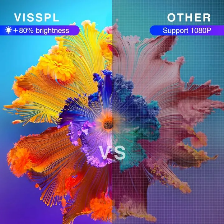 Full HD 1080P Mini Projector for Home & Outdoor