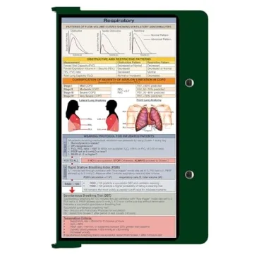 Whitecoat Clipboard® Green for Healthcare Professionals