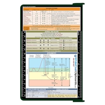 Whitecoat Clipboard® Green for Healthcare Professionals