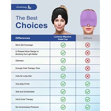 Migraine Headache Relief Cap Migraine Ice Head Wrap Mask Reusable Gel Ice Pack Hot & Cold Therapy with Ponytail Hole for Puffy Eyes Tension Sinus Stress, Black