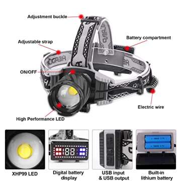 Aikertec Rechargeable Headlamp 150000 LM Super Bright, LED Headlamp 80H Runtime, 4 Modes & Zoomable ...
