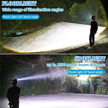 Aikertec Rechargeable Headlamp 150000 LM Super Bright, LED Headlamp 80H Runtime, 4 Modes & Zoomable IPX6 Waterproof, Red Light Headlamp for Camping, Fishing, Running