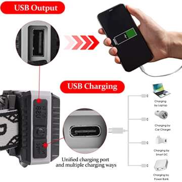 Aikertec Rechargeable Headlamp 150000 LM Super Bright, LED Headlamp 80H Runtime, 4 Modes & Zoomable IPX6 Waterproof, Red Light Headlamp for Camping, Fishing, Running