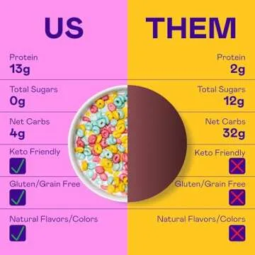 Magic Spoon Cereal - Fruity 4-Pack of Cereal and Spoon - Keto & Low Carb Lifestyles, Gluten & Grain Free, High Protein, 0g Sugar