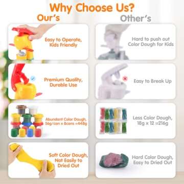 Color Dough Sets for Kids Ages 4-8,Play Kitchen Ice Cream Maker Color Dough Set for Kids Ages 2-4,Arts Crafts play Food Toys for Girls Boys 3+,8 Cans of Modeling Compound,2 oz Cans,Multicolor