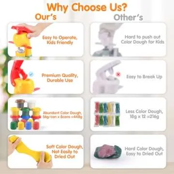 Color Dough Sets for Kids Ages 4-8,Play Kitchen Ice Cream Maker Color Dough Set for Kids Ages 2-4,Arts Crafts play Food Toys for Girls Boys 3+,8 Cans of Modeling Compound,2 oz Cans,Multicolor