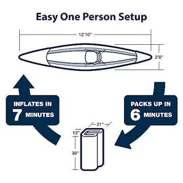 Sea Eagle RazorLite 393RL Inflatable Kayak Pro Package