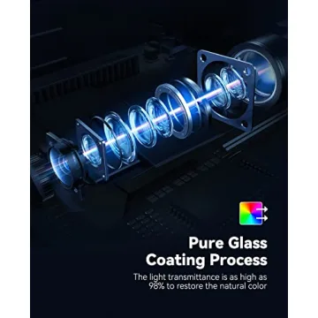 CiBest 2024 Mini Projector Full HD Portable Outdoor Movie