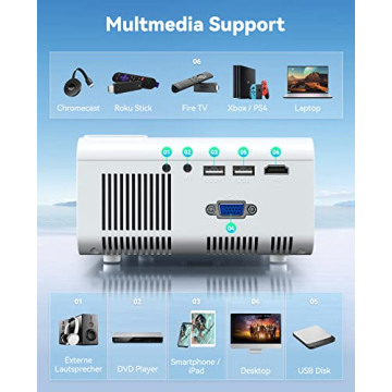 CiBest 2024 Mini Projector Full HD Portable Outdoor Movie