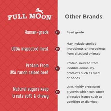 Full Moon Beef Jerky Healthy All Natural Dog Treats Human Grade Made in USA Grain Free 11 oz