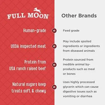 Full Moon Beef Jerky Healthy All Natural Dog Treats Human Grade Made in USA Grain Free 11 oz