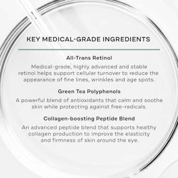 Replenix Age Restore Anti-Wrinkle Retinol Eye Repair, Medical-Grade Anti-Aging Eye Cream for Fine Lines, Dark Circles & Puffiness (0.5 fl. oz)