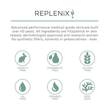 Replenix Age Restore Anti-Wrinkle Retinol Eye Repair, Medical-Grade Anti-Aging Eye Cream for Fine Lines, Dark Circles & Puffiness (0.5 fl. oz)