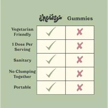 Chewsy Peaceful Sleep Chews, Sleep Support, 3 mg Melatonin, 200 MGS L-Theanine, Chamomile, Lemon Balm, Magnolia, Nighttime Sleep Aid, Naturally Minty Chews, Promotes restful Sleep, 30-Day Supply (1)