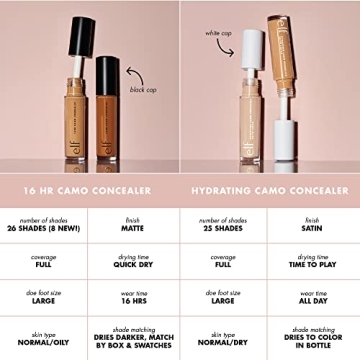 e.l.f. Hydrating Camo Concealer - Flawless Full Coverage