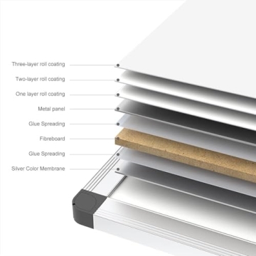 VIZ-PRO 18x12 Magnetic Whiteboard with Accessories