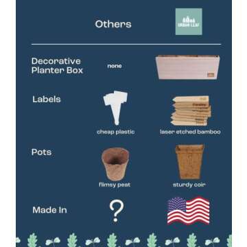 Herb Garden Kit Indoor – Indoor Herb Garden Starter Kit – Basil, Parsley & Cilantro Plant Seeds – Sturdy Reusable Planter, Enriched Soil & Bamboo Labels – Indoor Garden Kit by Urban Leaf