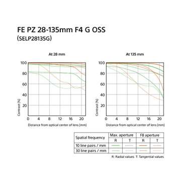 Sony 28-135mm FE PZ F4 G OSS Full-Frame E-Mount Power Zoom Lens