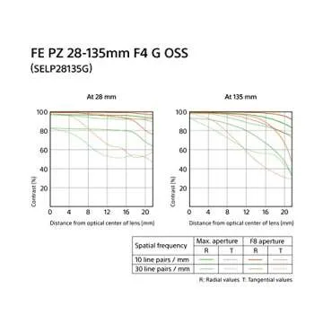 Sony 28-135mm FE PZ F4 G OSS Full-Frame E-Mount Power Zoom Lens