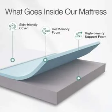 Novilla 8-Inch Queen Mattress for Comfort and Support