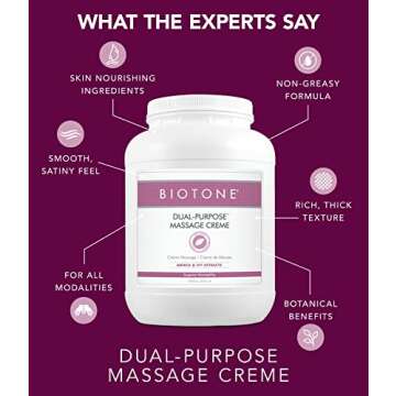 BIOTONE Dual-Purpose Massage Crème for Professionals