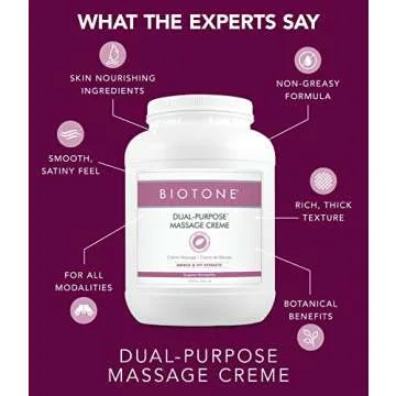 BIOTONE Dual-Purpose Massage Crème for Professionals