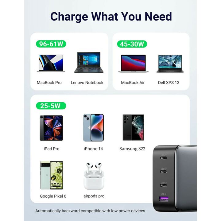 UGREEN 100W USB C Charger GaN Fast Wall Adapter