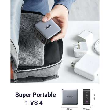 UGREEN 100W USB C Charger GaN Fast Wall Adapter