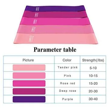 Set of 5 Resistance Loop Bands, Pink Color Gradient Yoga Tension Rings Exercise Gym Sports Elastic Bands Fitness Resistance Bands Strength Training Pilates