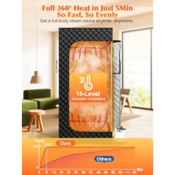 Portable Sauna Box for Home, Personal SPA Steam Sauna with 5 Min Fast Heating &15 Levels Heat, Warm Sauna Tent with 3L/1200W Steamer, Folding Chair, Remote Control for Body Relaxation, 32" x 32" x 71"