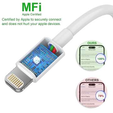 iGENJUN 5 Pack USB C to Lightning Cable [MFi Certified] 6FT iPhone Charger Fast Charging Type c to L...