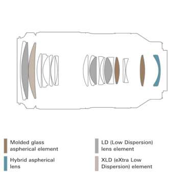 Tamron 70-180mm F/2.8 Di III VC VXD G2 for Sony E-Mount Full Frame Mirrorless Cameras