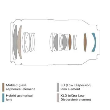 Tamron 70-180mm F/2.8 Di III VC VXD G2 for Sony E-Mount Full Frame Mirrorless Cameras