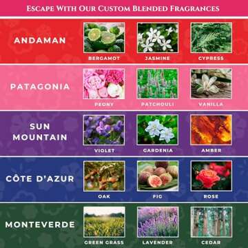 Kromara Signature Collection - 2.4oz Votive Candles (5pk) - Color Changing Aromatherapy Candle Set - Lavender, Gardenia, Cedar, Patchouli, Vanilla Candles - Christmas Gifts for Women - Home Decor