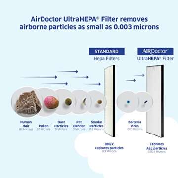 AIRDOCTOR AD5000 Series 4-in-1 Air Purifier for Extra Large Spaces & Open Concepts with UltraHEPA, Carbon & VOC Filters - Removes particles 100x Smaller than HEPA Standard (AirDoctor 5000)