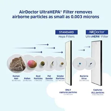 AIRDOCTOR AD5000 Series 4-in-1 Air Purifier for Extra Large Spaces & Open Concepts with UltraHEPA, Carbon & VOC Filters - Removes particles 100x Smaller than HEPA Standard (AirDoctor 5000)