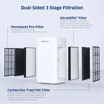AIRDOCTOR AD5000 Series 4-in-1 Air Purifier for Extra Large Spaces & Open Concepts with UltraHEPA, Carbon & VOC Filters - Removes particles 100x Smaller than HEPA Standard (AirDoctor 5000)