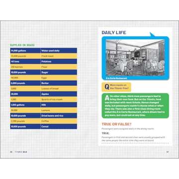 Titanic Q&A: 100 Fascinating Facts for Kids (History Q&A)
