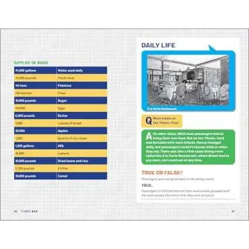 Explore Titanic: Fun Facts for Kids About History