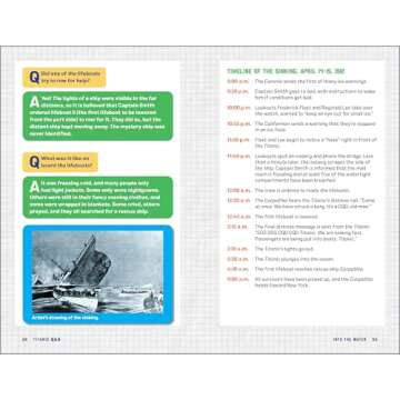 Titanic Q&A: 100 Fascinating Facts for Kids (History Q&A)