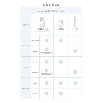NuFACE Mini Petite Facial Toning Device, Wanderlust Collection + Hydrating Leave-On Gel, Handheld Skin Care Device to Lift Contour Tone Skin + Reduce Look of Wrinkles, FDA-Cleared At-Home System