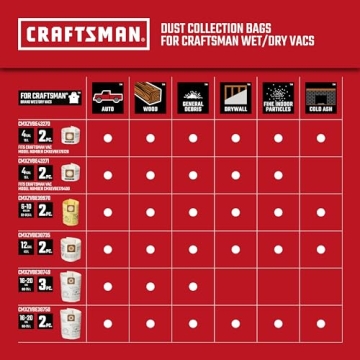 CRAFTSMAN Heavy-Duty 20 Gallon Wet Dry Vacuum