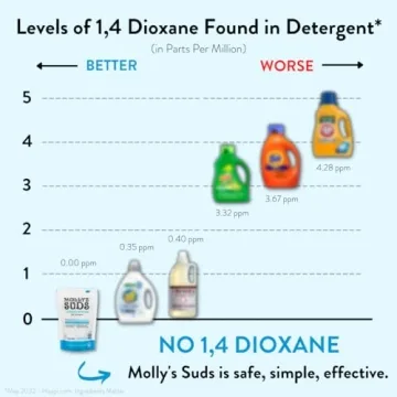 Molly's Suds Original Laundry Detergent Powder for Sensitive Skin