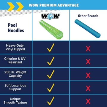 WOW Float Pool Noodle 46 Inches Durable & Comfortable