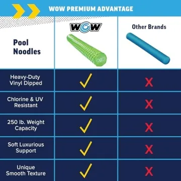 WOW Float Pool Noodle 46 Inches Durable & Comfortable