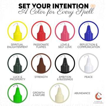 Candle Charisma 100 Multi-Colored Spell Candles - 4" Unscented Paraffin Chime Candles, Smokeless & Dripless Candles, 1.5 Hours Burn Time 0.4" Thick Taper Candles for Rituals, Witchcraft & Parties