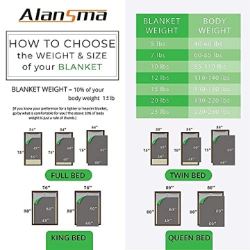 ALANSMA Reversible Weighted Blanket - Luxury Velvet Comfort